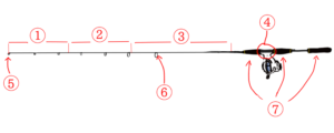 ロッドの各部名称　～ティップ、ベリー、バットとは