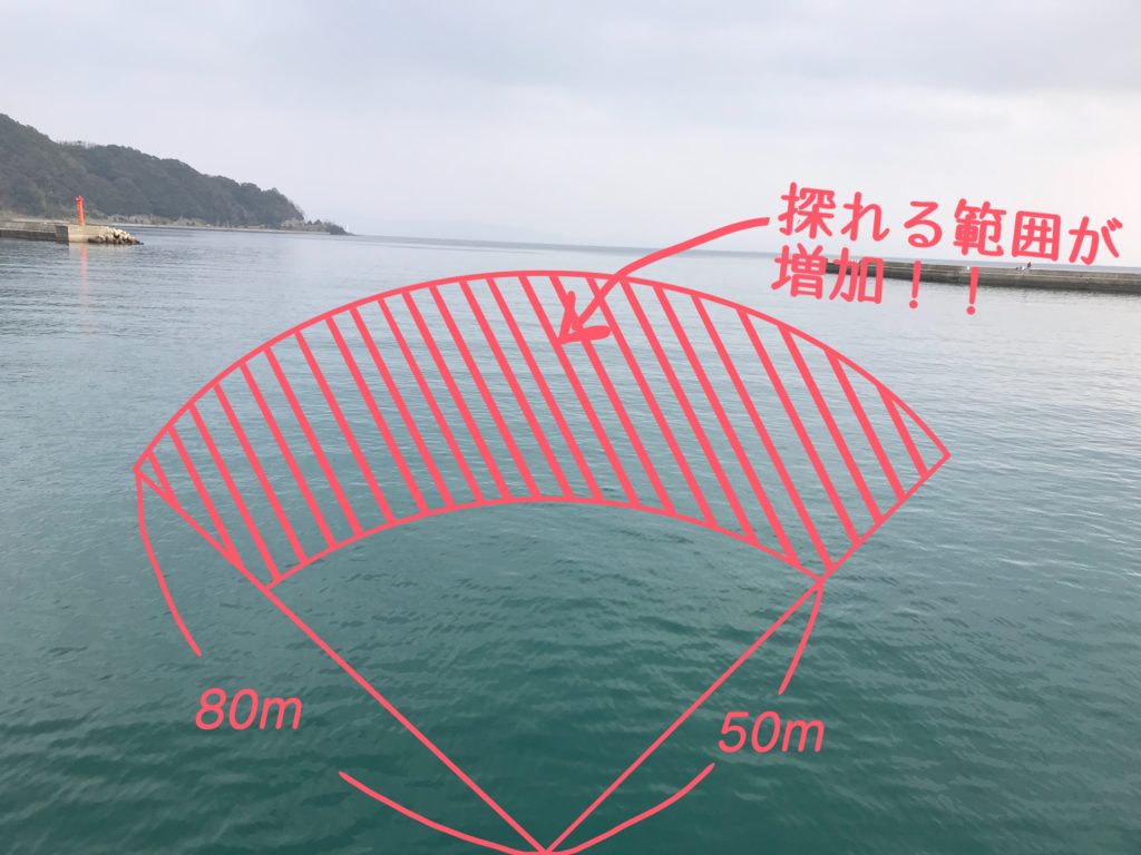 釣ることができる面積図